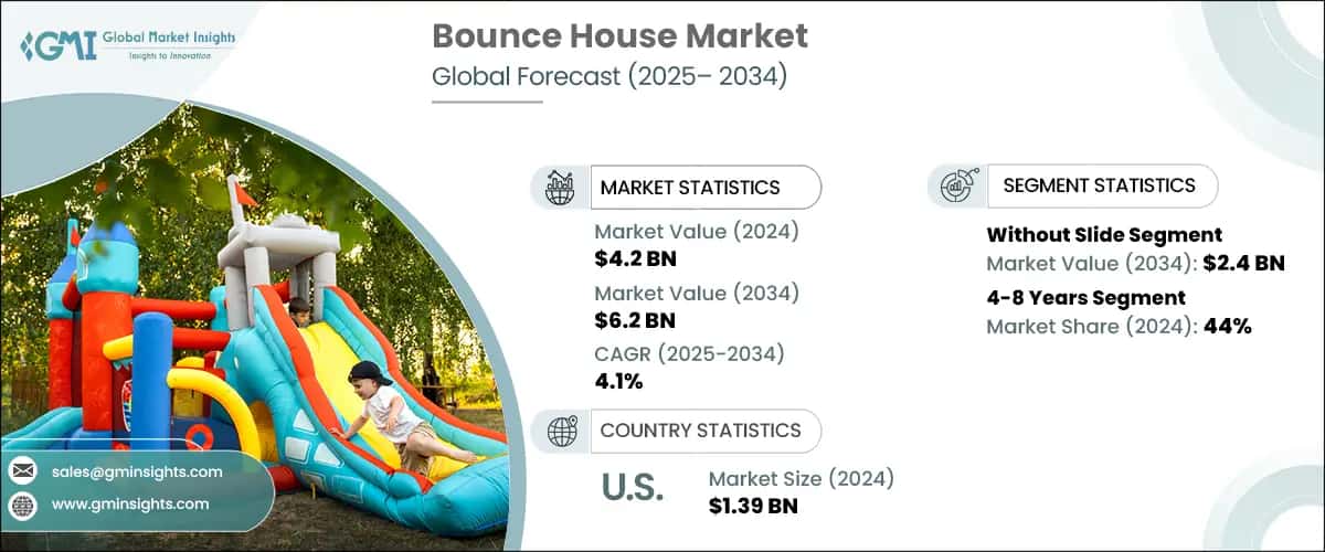 Bounce House Market