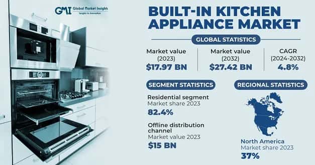 Built-in Kitchen Appliance Market