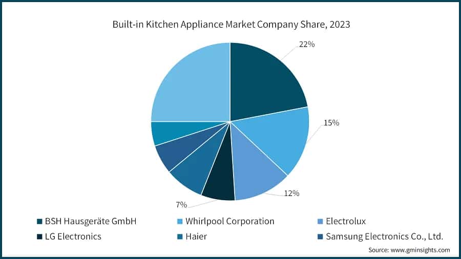 Company Market Share Analysis, 2023