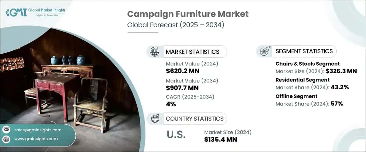 Campaign Furniture Market