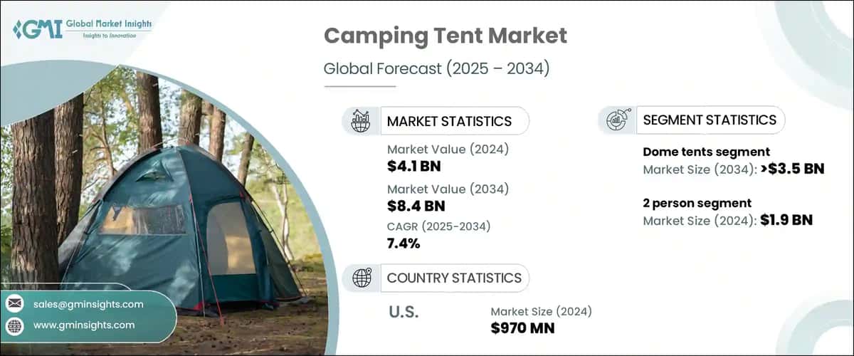 Camping Tent Market