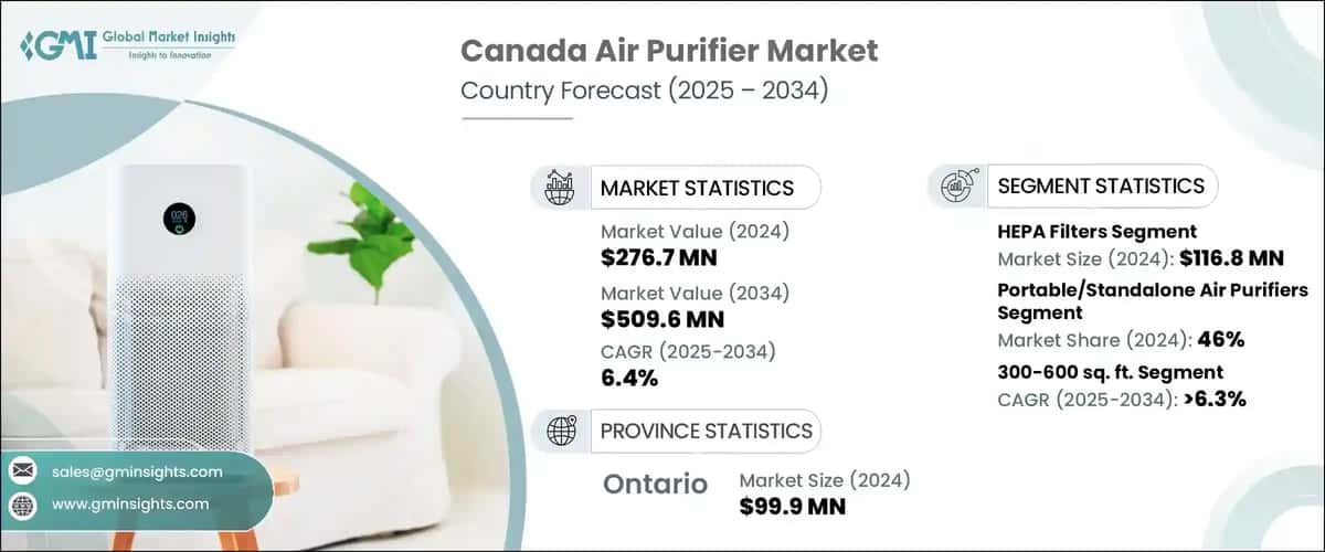 Canada Air Purifier Market