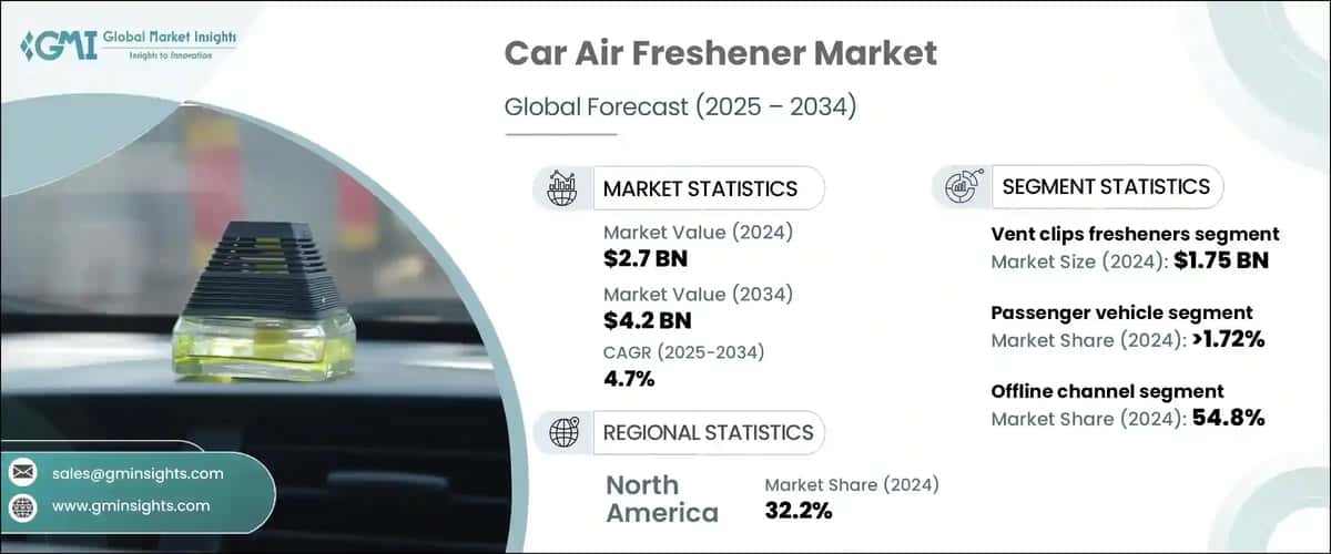 Car Air Freshener Market