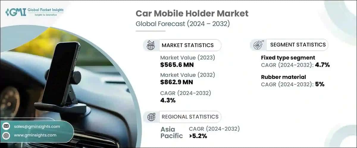 Car Mobile Holder Market