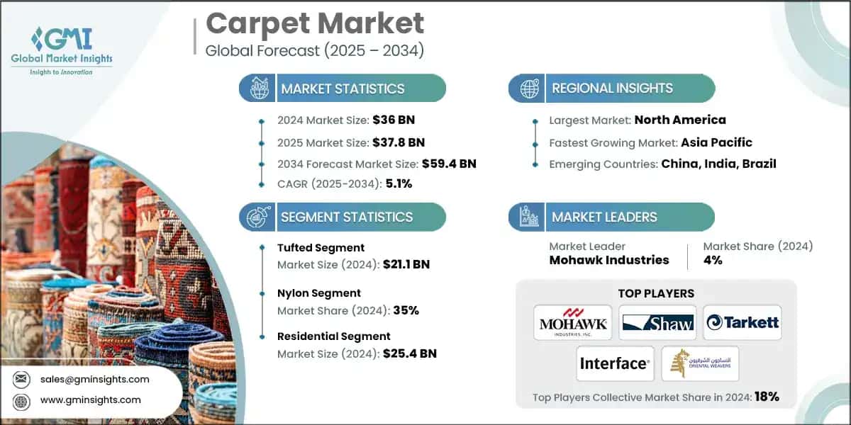 Carpet Market