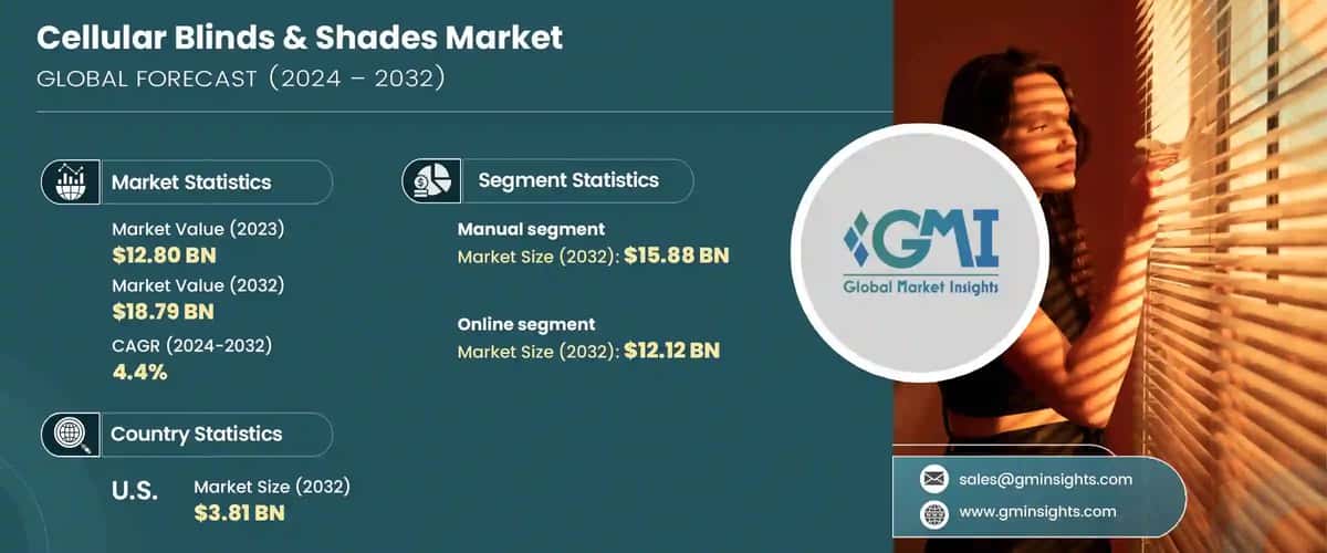 Cellular Blinds & Shades Market