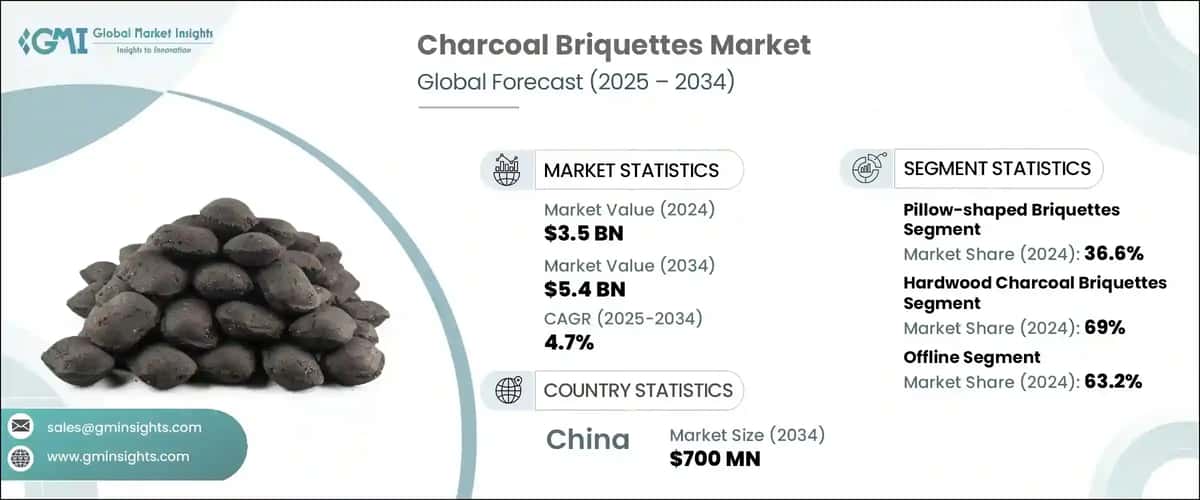 Charcoal Briquettes Market
