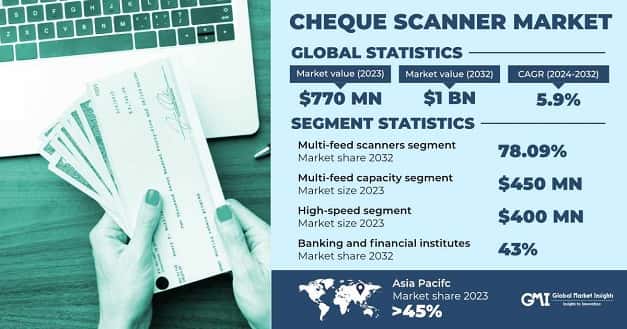 Cheque Scanner Market