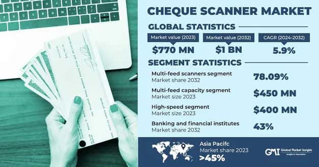 Cheque Scanner Market