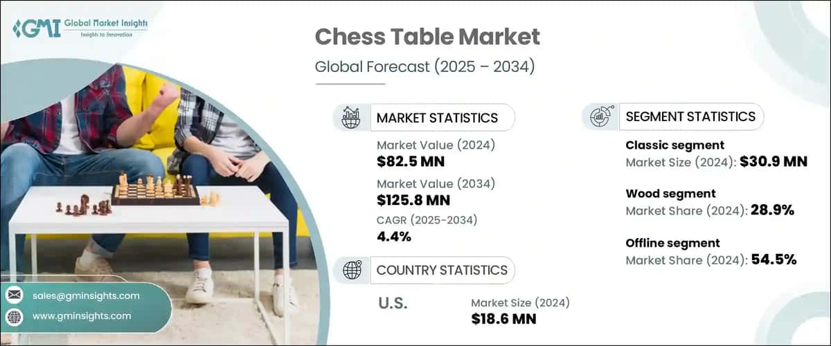 Chess Table Market  
