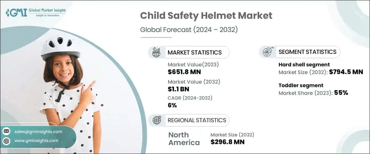 Child Safety Helmet Market