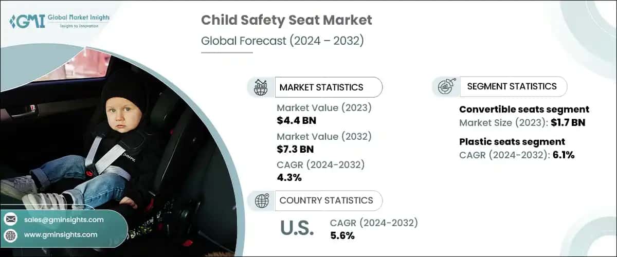 child safety seat market