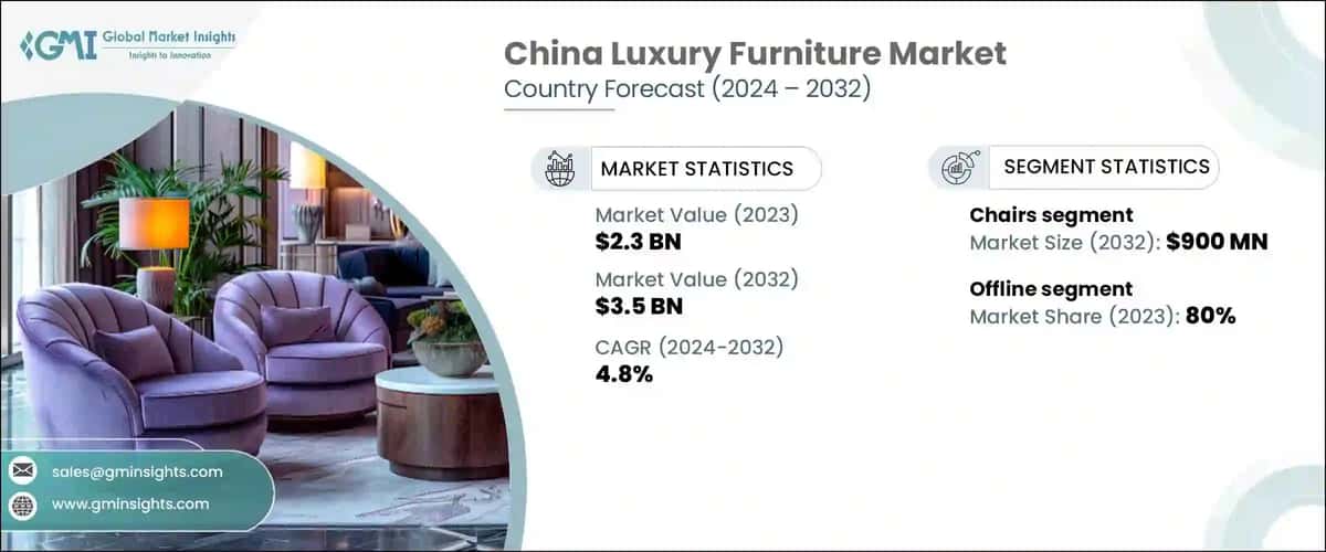 China Luxury Furniture Market