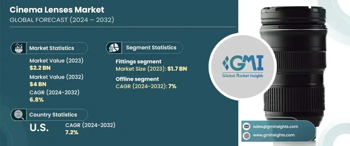 cinema lenses market