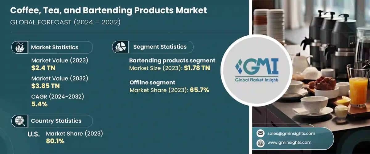 Coffee, Tea, and Bartending Products Market