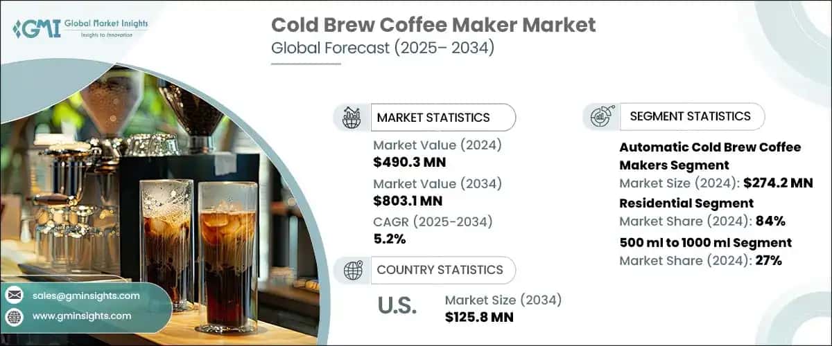 Cold Brew Coffee Maker Market