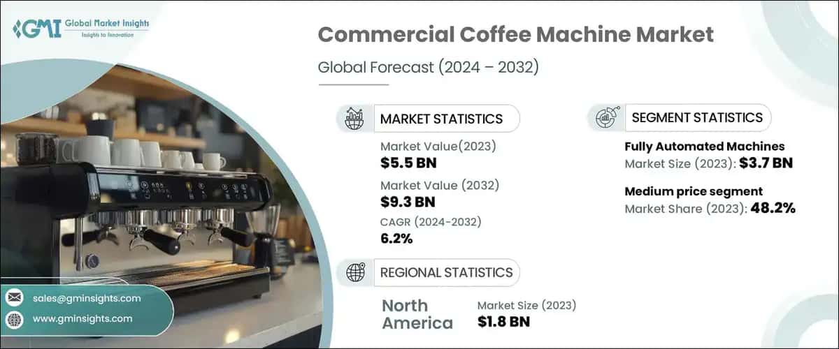 commercial coffee machine market