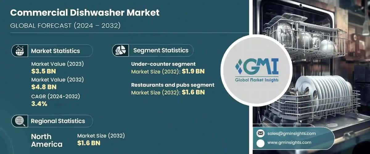Commercial Dishwasher Market