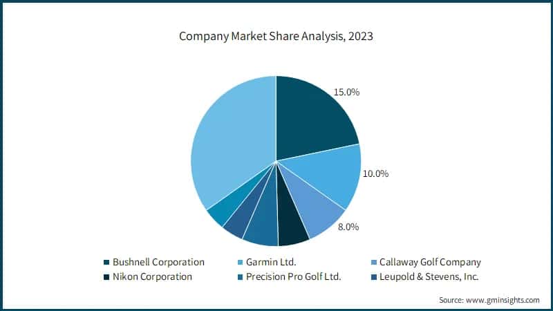 Company Market Share Analysis, 2023