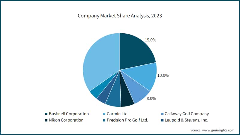 Company Market Share Analysis, 2023