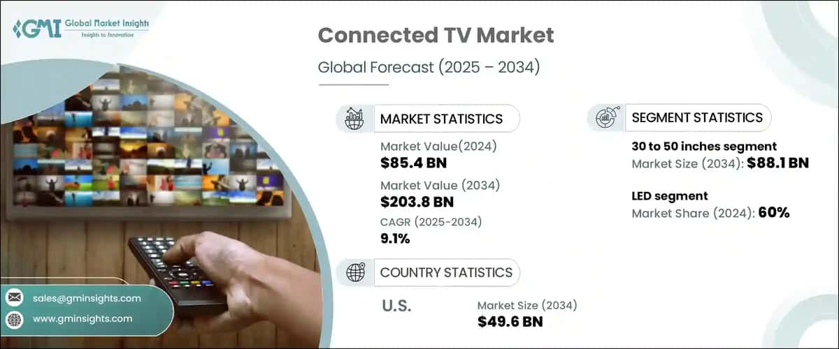 Connective Tv Market