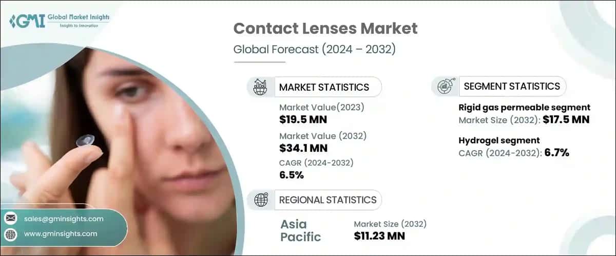 Contact Lenses Market