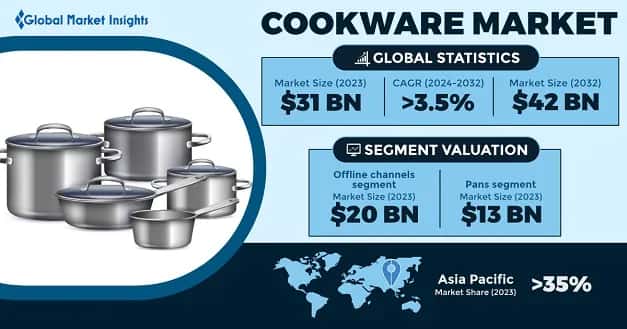 Cookware Market