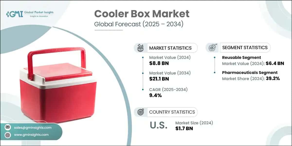 Cooler Box Market