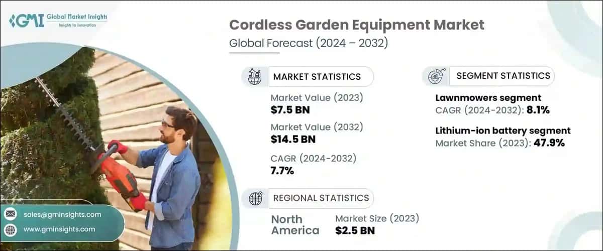 Cordless Garden Equipment Market