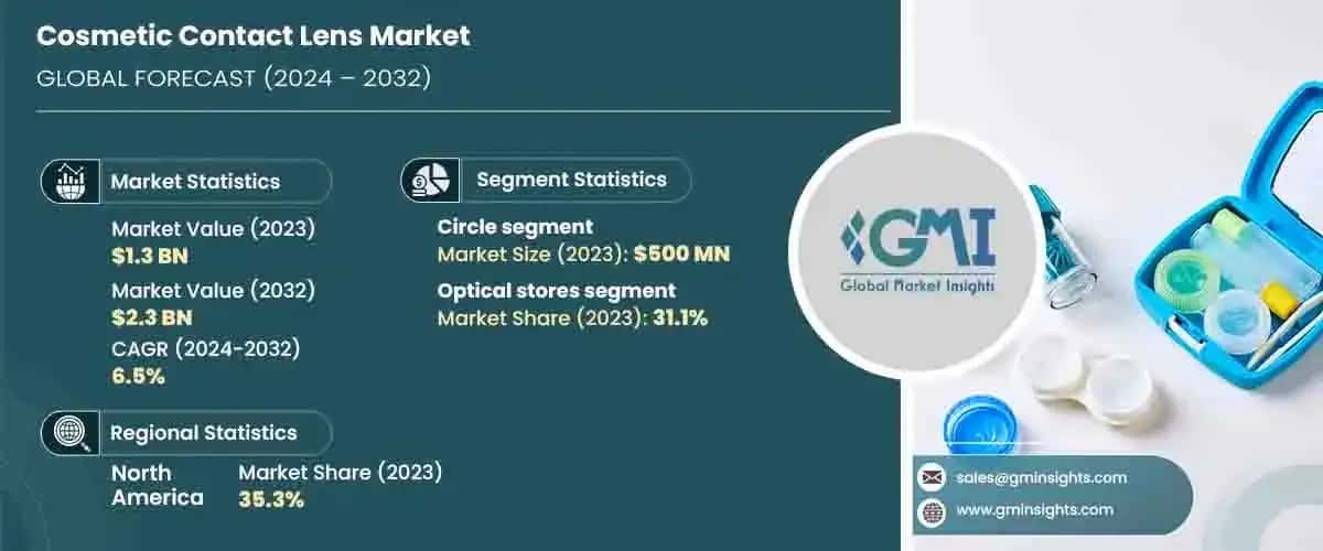 Cosmetic Contact Lens Market