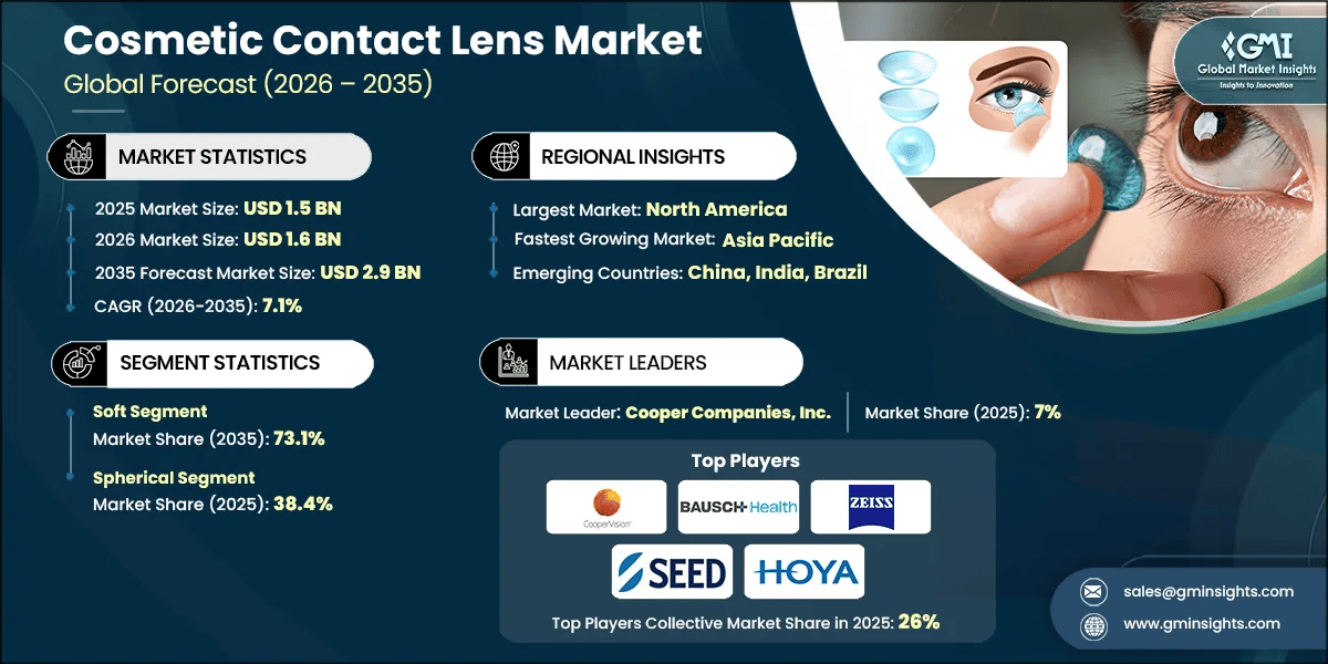 Cosmetic Contact Lens Market