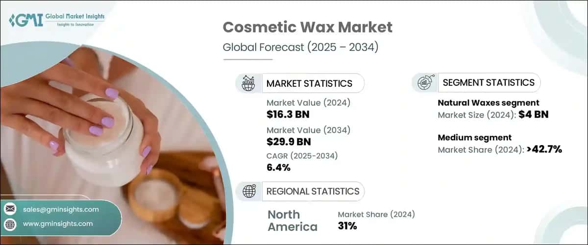 Cosmetic Wax Market