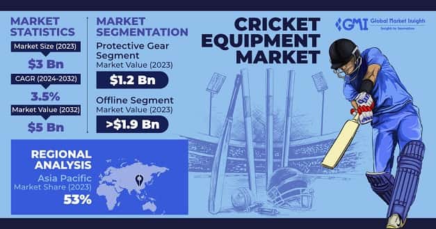 Cricket Equipment Market