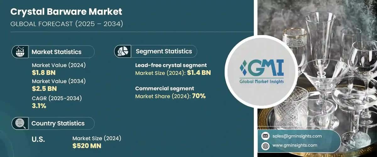 Crystal Barware Market