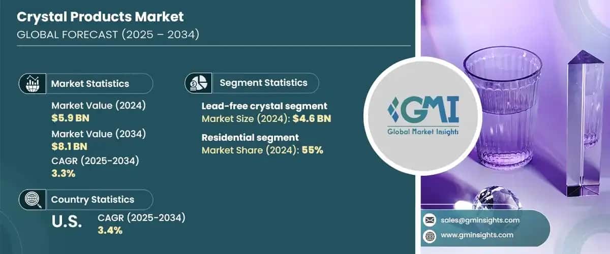 Crystal Products Market