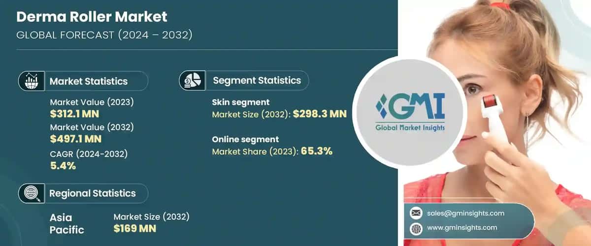 Derma Roller Market