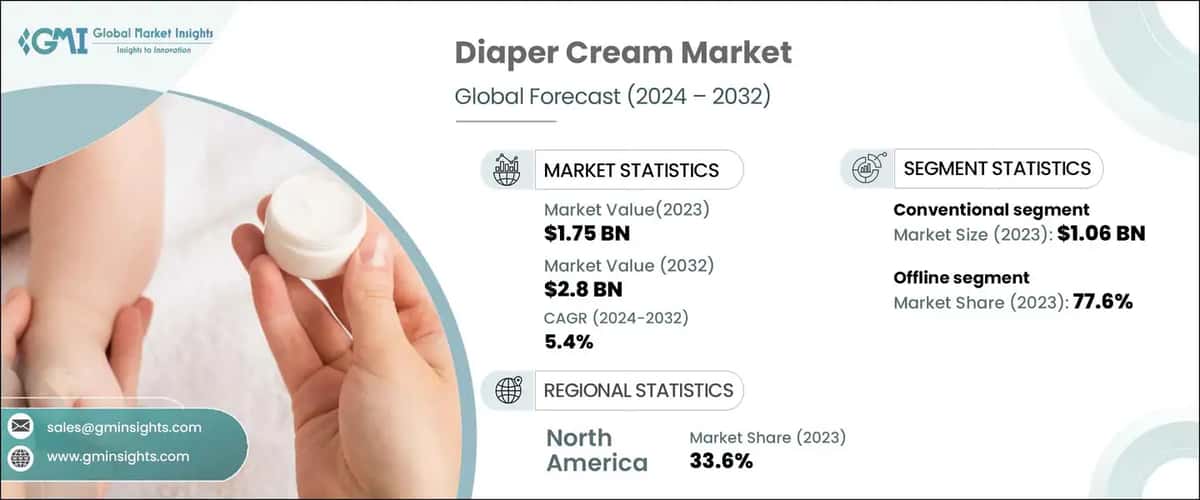Diaper Cream Market