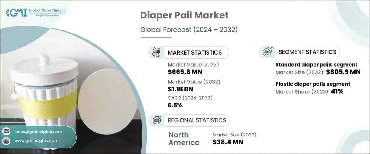 Diaper Pail Market
