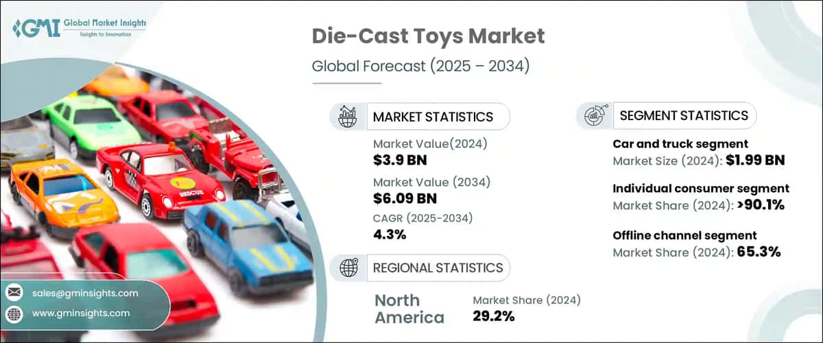Die-Cast Toys Market