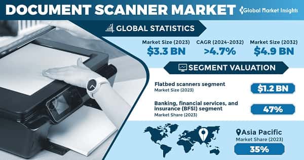 Document Scanner Market