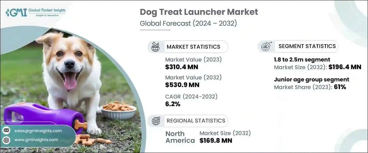 Dog Treat Launcher Market