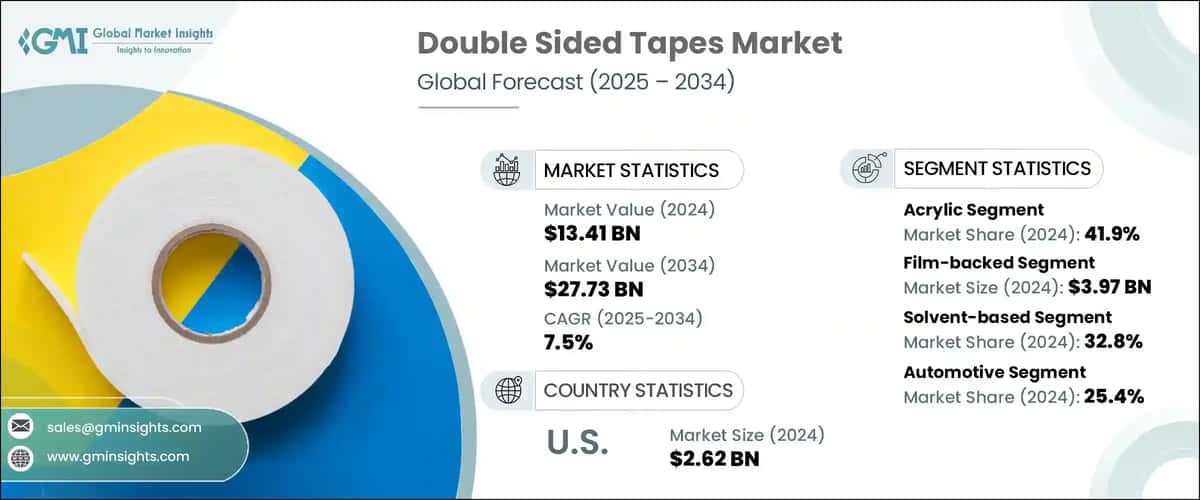 Double Sided Tapes Market