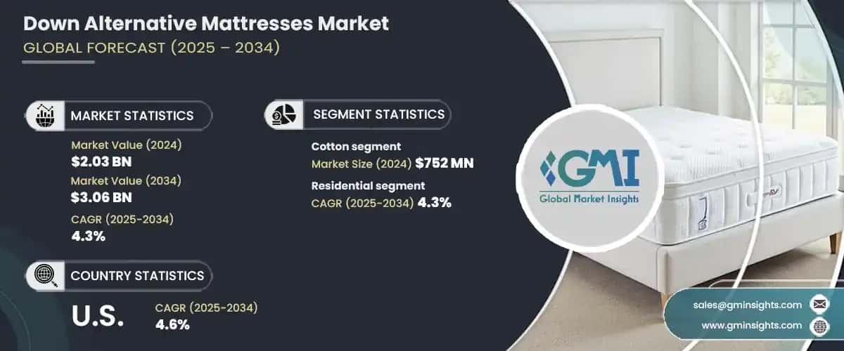 Down Alternative Mattresses Market