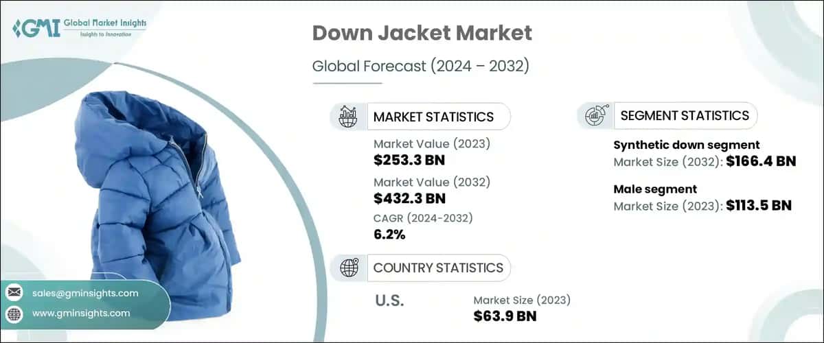 Down Jacket Market