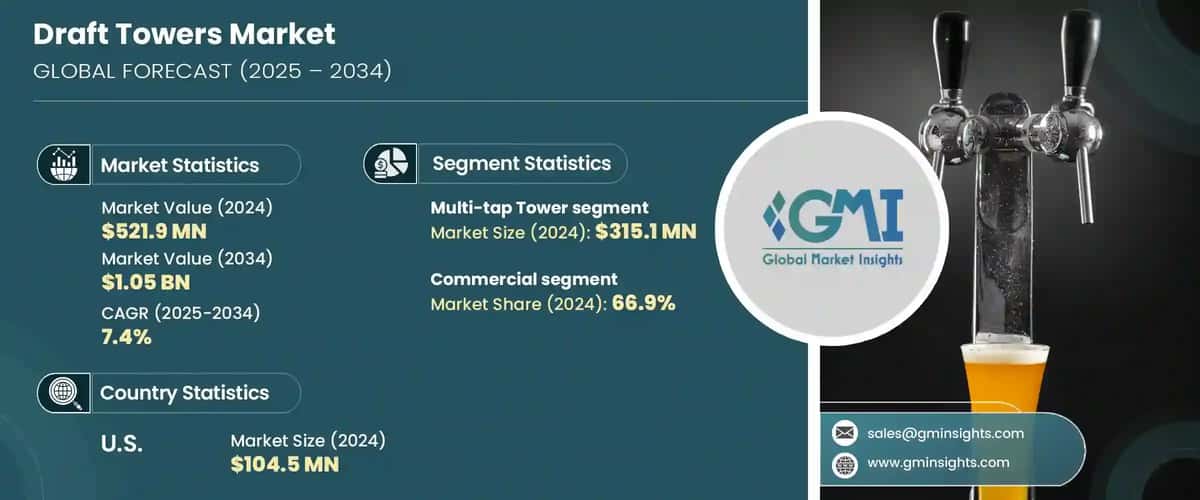 Draft Towers Market