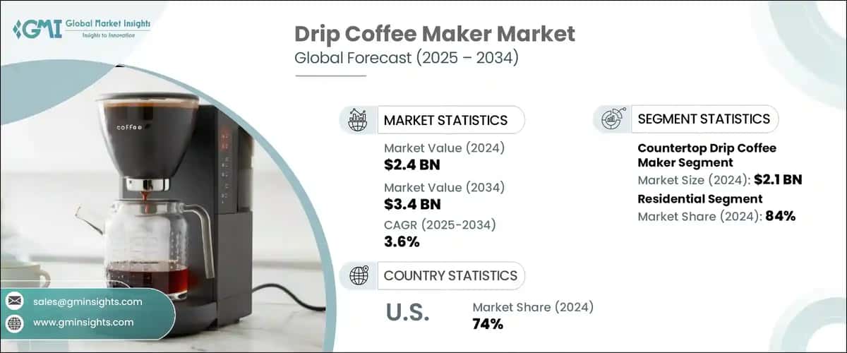 Drip Coffee Maker Market