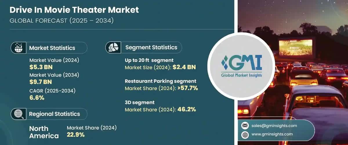 Drive-in Movie Theater Market