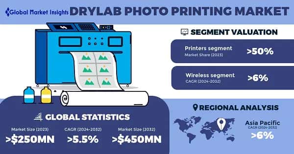 Drylab Photo Printing Market