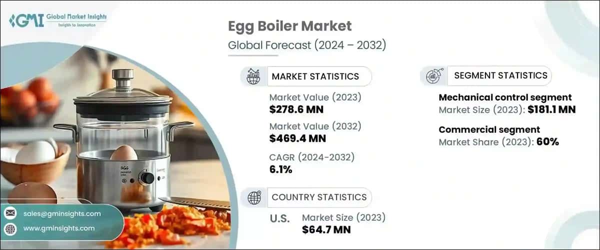 Egg Boiler Market