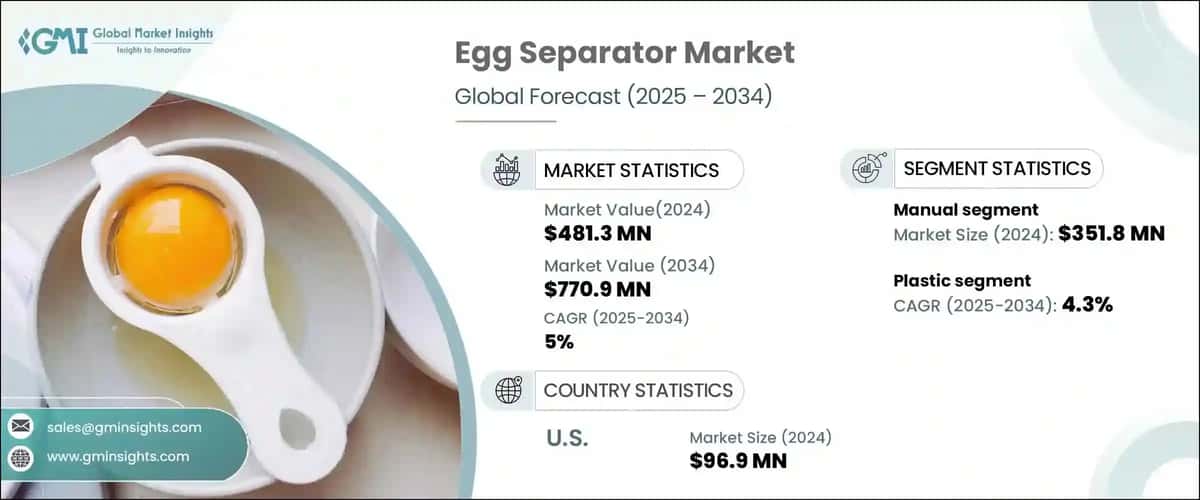 Egg Separator Market
